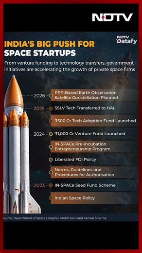 India's Big Push For Space Startups: From Seed Funds To Tech Transfers, A Timeline