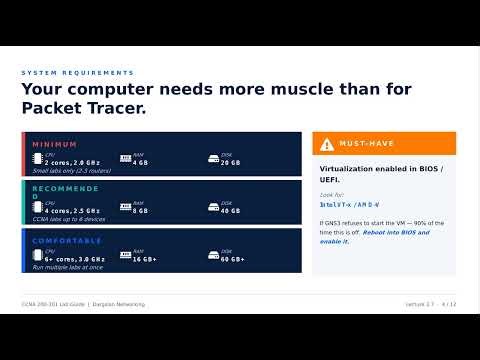 Lecture 2.7 Installing GNS3 | Complete Setup Guide with IOS Images 2026