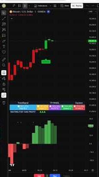TOP 3 NEWEST Trading Indicators On Tradingview