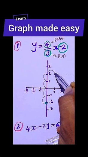 learn graph mathematics .
