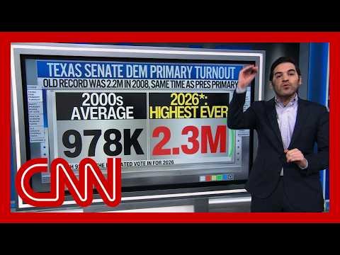 'Highest ever': Enten on TX primaries' massive political shifts