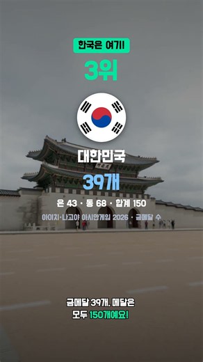 중국 금메달 169개, 아시안게임 한국은 몇 위?