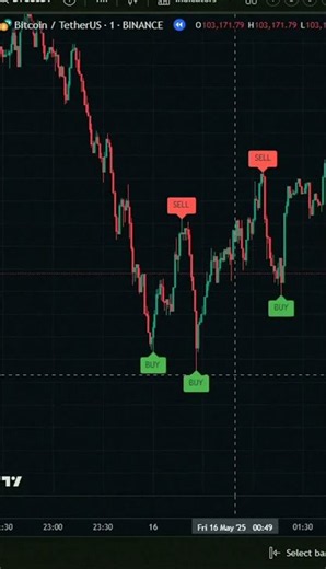 Modern Scalping Signal Method For Fast Indicator Signals Profit Oriented Signal Demo 🔥