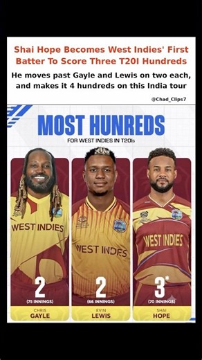 Is Shai Hope New Travis Head? #shaihope #indvswi #shorts