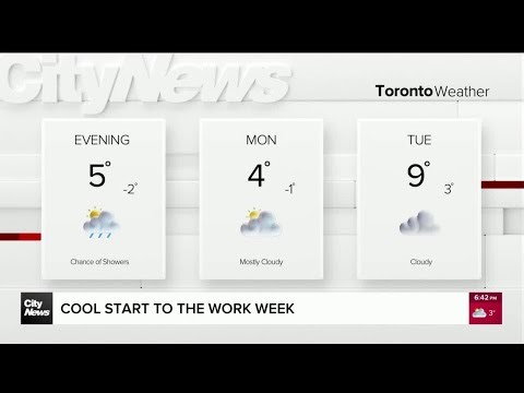 Cool temperatures to start the work week