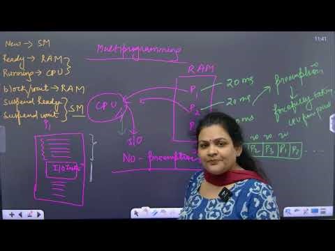 Operating System | Unit 3 One Shot | Full Explanation | gateway glasses
