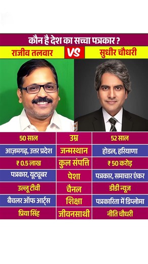 Rajiv Talwar (Ullu TV) Vs Sudhir Chaudhary #RajivTalwar #SudhirChaudhary #Shorts