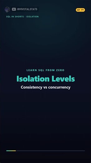 EP77 SQL Transaction Isolation Levels