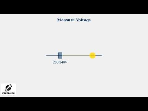 How to Fix Goodman E3 Error Code Compressor Overcurrent Protection Explained