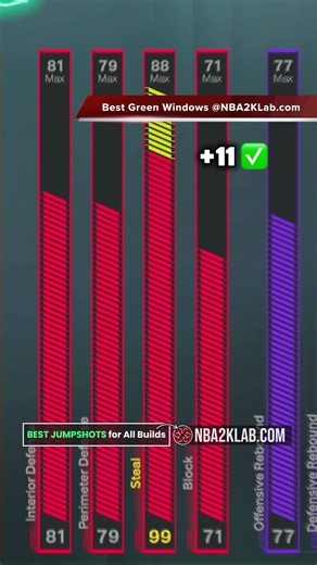 NBA 2K27 Cap Breakers Tips 6’4 Build #2k #2k27 #nba2k27