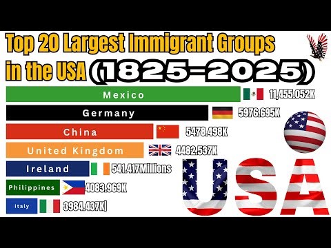 Top 20 Largest Immigrant Groups in the USA (1825–2025) | Bar Chart Race I America