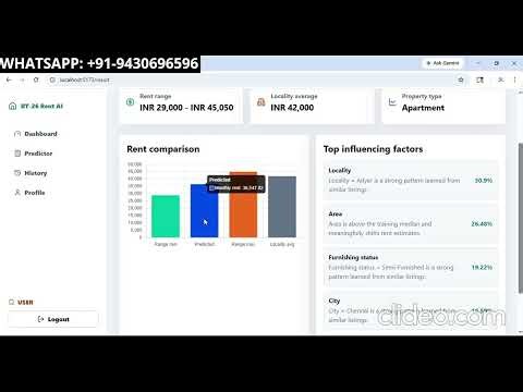 House Rent Price Predictor | AI + Spring Boot + React Project Demo | Final Year Project 2027