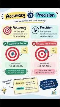Accuracy vs Precision Explained | Difference with Simple Example | Research Methodology