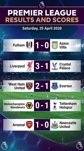 Premier League Results and Scores: Arsenal & Liverpool March On!
