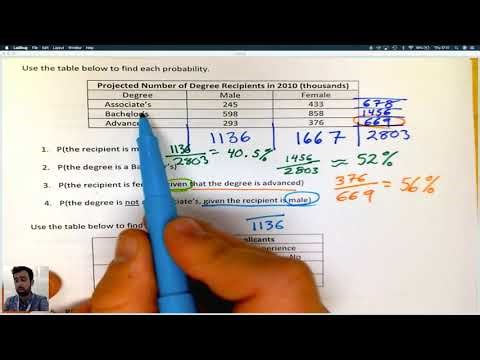 AP Statistics - Conditional Probability & Independence