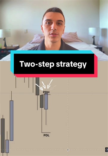 A simple two-step strategy that can put it to the test by backtesting it. #backtesting #tradingstrategy #fxreplay #trading