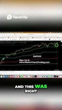 Rising Tide Lifts All Boats | Put-Call Ratio Shows More Upside Potential for stocks