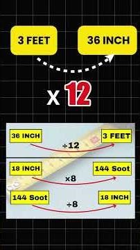 UNIT CONVERSION TRICK