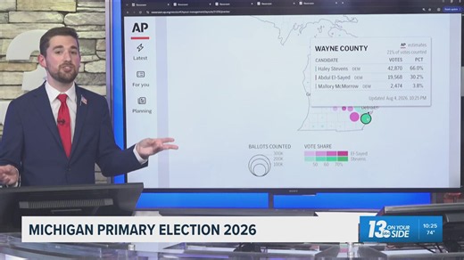 County map update for the 2026 primary election