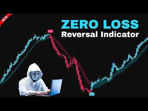 Top TradingView Reversal Indicators Tested, INSANE Results!