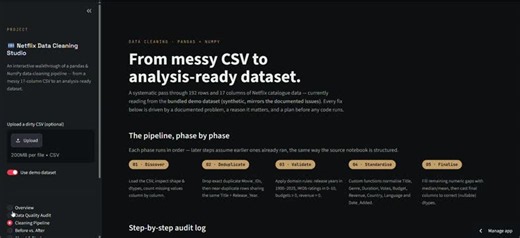 #datascience #python #pandas #numpy #datacleaning #dataanalytics #learninginpublic #30daysofdatascience #datasciencejourney | Satvik Solanki