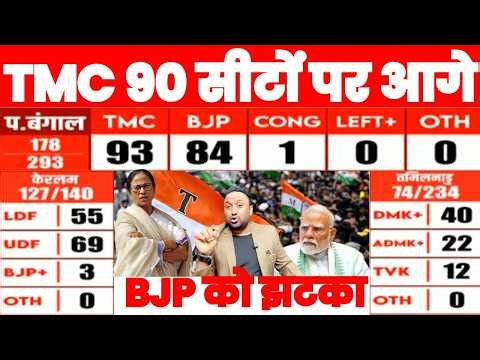 सुबह सुबह बैलेट पेपर पर TMC 90 सीटों पर आगे, BJP तो झटका ASSEMBLY ELCTION RESULT 2026 | PAL PAL NEWS