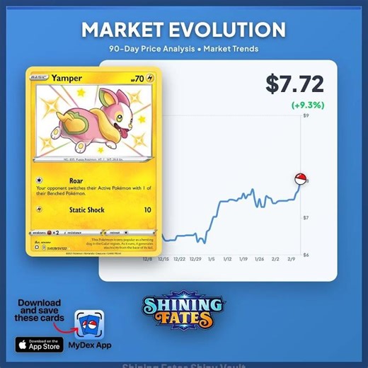 Want to see a price chart for your next card? Drop the name of any Pokémon card below and I'll show