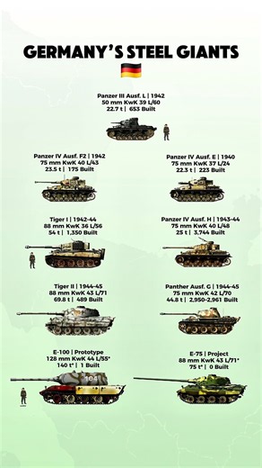 9 German Tanks That Ruled the Battlefield 🇩🇪🔥