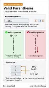 Java Interview Question: Valid Parentheses | Stack vs Deque | Java Solution | O(n) Algorithm