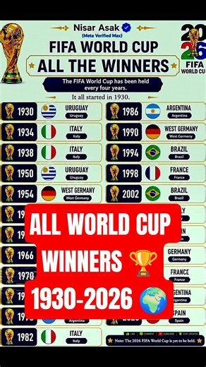 FIFA World Cup Winners 1930–2026 🏆🌍 | All World Cup Champions #shorts #football #footballshorts