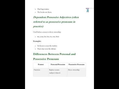 Grade 7 Rationalized English Grammar Notes for Term 1, 2, and 3