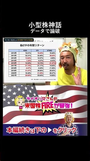 Twitterの小型株最強説をデータで完全論破してみた