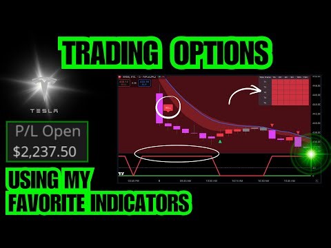 Crushing Trading with Options Using My Favorite Indicators - Available on TradingView NinjaTrader