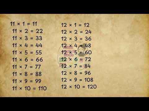 The Table of 2 to 20 🎉