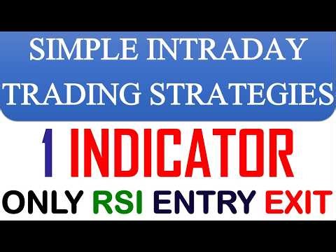 SIMPLE INTRADAY TRADING STRATEGIES | ONE INDICATOR TRADING STRATEGY | RSI ENTRY EXIT STRATEGY