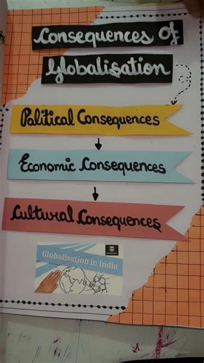 Political science project on globalization class 12th cbse