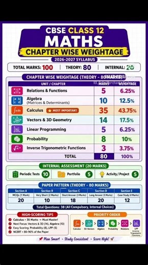 CBSE Class 12 Maths Weightage 2027 📊 | Score 90+ Strategy 🔥