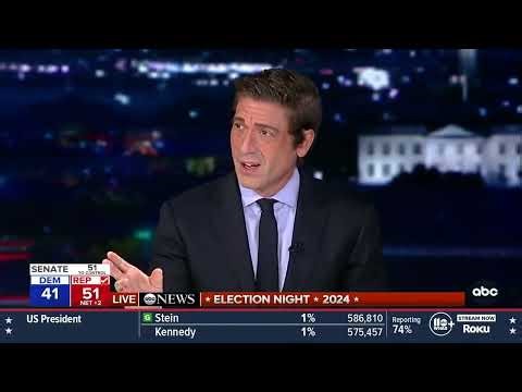 ABC/WHAS's 2024 Election Night Coverage - 4am to 5am [No Commercials]