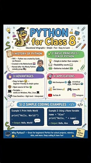 Python programming language #🐍🐍🐍🐍🐍🐍 History, principles and applications.