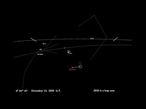Simulation of the Sun Earth Moon system and of a solar eclipse