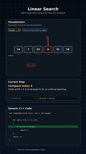 How Linear Search Works 🔎 | C++ Visual Explanation