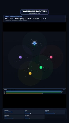 Why Every Voting System Is Flawed | Voting Paradoxes