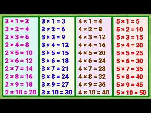 Learn Multiplication Table of 2 to 5 | Times Tables Practice | Times Tables Made Easy | Genius Stage