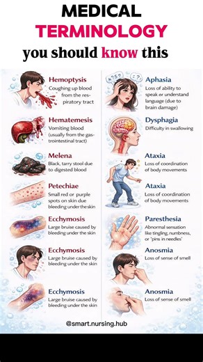 Master advanced medical terminology 📚#MedicalTerminology #NursingStudent #MedStudent #Healthcare