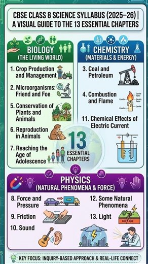 CBSE Class 8 Science Syllabus 2026 🔬 | Complete Chapter List & Easy Study Plan
