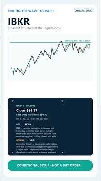 IBKR: Breakout Structure to Watch #IBKR #Shorts