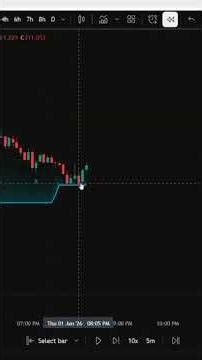 Is This Free TradingView Indicator Is Shockingly Accurate??