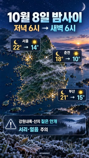 10월 8일 오늘 날씨｜전국 맑고 큰 일교차, 아침 안개·서리 주의
