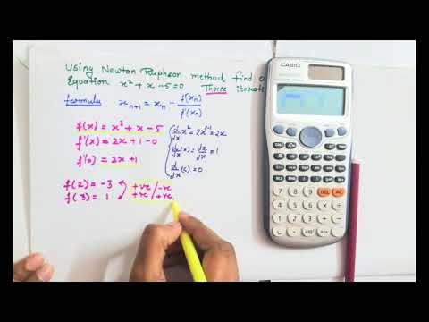 Subject: Applied Mathematics Unit 4: Numerical Method, Newton Raphson Method