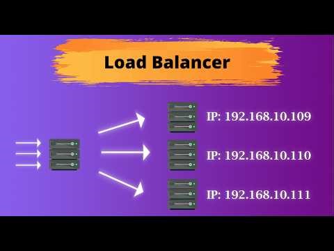 Why Your Servers Need a Load Balancer | #loadbalancer